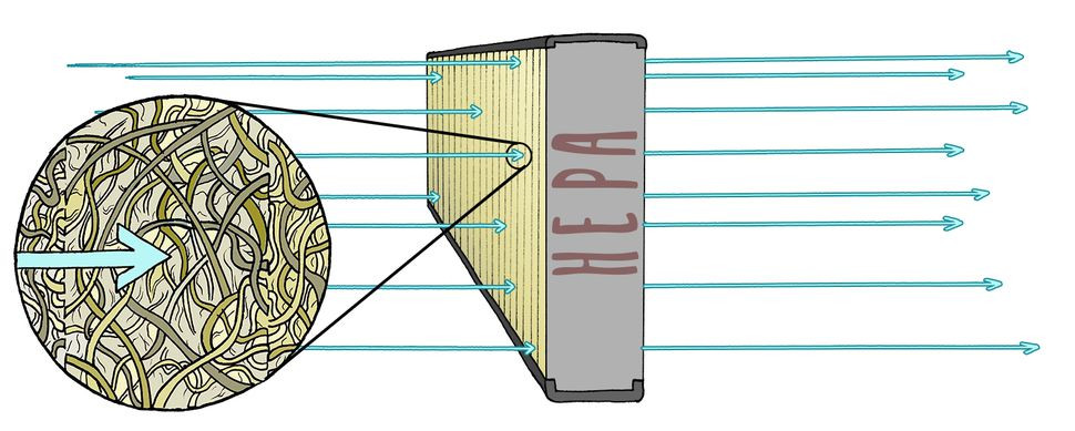 hepa-filter-microscope