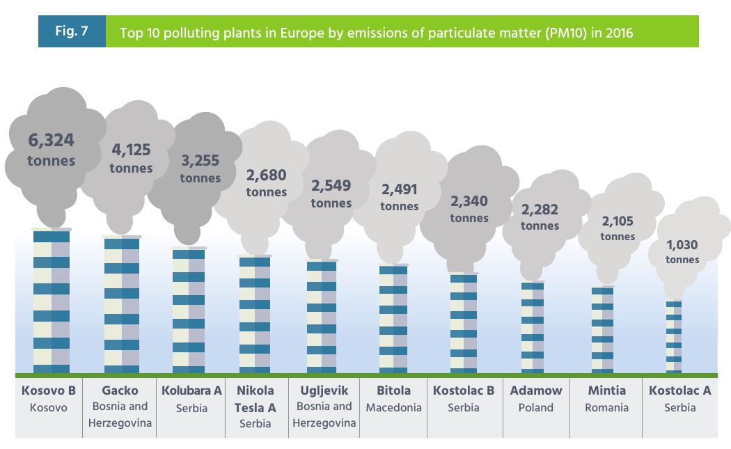 Загадување ПМ 10 Мадедонија